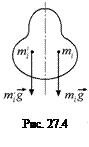 Надпись:  
Рис. 27.4
