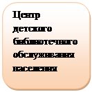 Скругленный прямоугольник: Центр детского библиотечного обслуживания населения