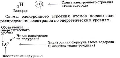 Описание: https://tepka.ru/himiya_11/0016-4.jpg