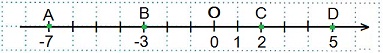 http://www.mathematics-repetition.com/wp-content/uploads/2012/06/koord-pr.jpg