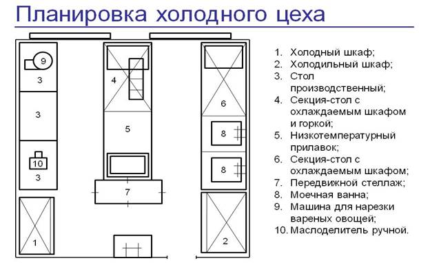 Схема холодного цеха с обозначениями