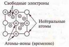 https://compendium.su/chemistry/11klas/11klas.files/image980.jpg