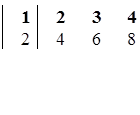 1	2	3	4
2	4	6	8

