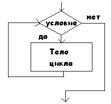 Рисунок2