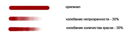 Пример настройки кисти Другая динамика