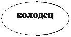 Овал: колодец