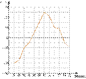 https://math7-vpr.sdamgia.ru/get_file?id=78875&png=1