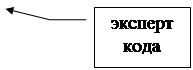 Выноска 3: эксперт кода