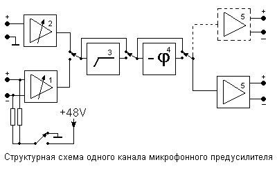 Обозначение микрофона на схеме