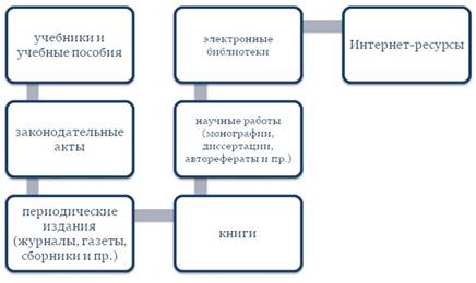 Курсовая работа