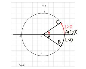 https://resh.edu.ru/uploads/lesson_extract/4733/20190729094121/OEBPS/objects/c_matan_10_29_1/377082c4-5cfc-4cd3-bffe-d833343fdf5b.png