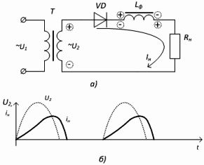Однофазный однополупериодный выпрямитель с индуктивным фильтром