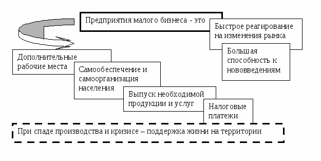 Схема малого предпринимательства