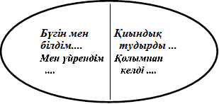 Бүгін мен         Қиындық  
білдім....             тудырды ... 
Мен үйрендім    Қолымнан  
  ....                         келді ....
