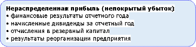 Нераспределенная прибыль (непокрытый убыток)
• финансовые результаты отчетного года
• начисленные дивиденды за отчетный год
• отчисления в резервный капитал
• результаты реорганизации предприятия
