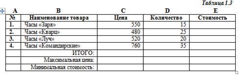 Название таблицы. Таблица Наименование товара. Таблица для названия товара. Таблица стоимости товаров. Наименование продукта таблица.