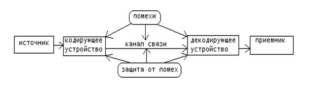 http://www.pandia.ru/text/77/203/images/image001_250.jpg