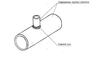 http://proflicey21.lipetsk.ru/Svarka1.files/image013.jpg