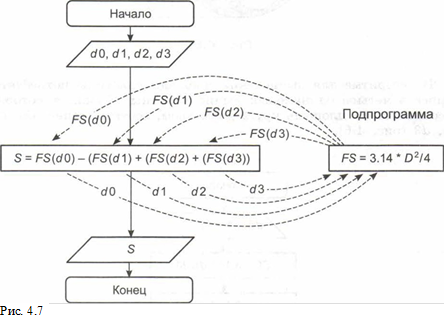  
Рис. 4.7
