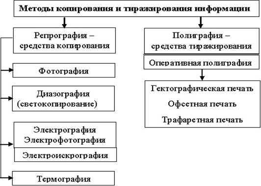 http://inftis.narod.ru/it/ris7-1.jpg