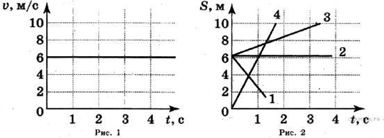 Путь пройденный за 4 секунды. На рисунке 1 приведен график зависимости скорости. Зависимость пути от времени. Рисунок скорость движения тела. Рисунок иллюстрирует зависимость скорости от времени.