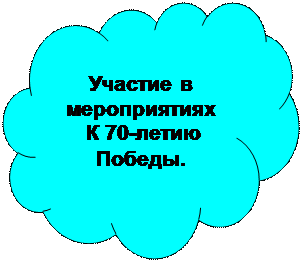 Зарезервировано: Участие в мероприятиях
 К 70-летию Победы. 
