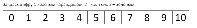 Закрась цифру 1 красным карандашом, 2 - желтым, 3 – зелёным.
0	1	2	3	4	5	6	7	8	9	10

