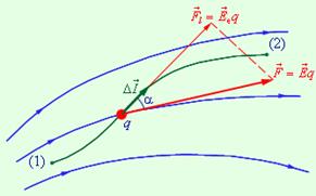 http://www.physics.ru/courses/op25part2/content/chapter1/section/paragraph4/images/1-4-1.gif