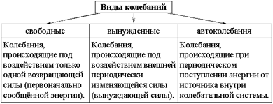 http://phys-portal.ru/lections/Mech.kol&voln_lec.files/image001.gif