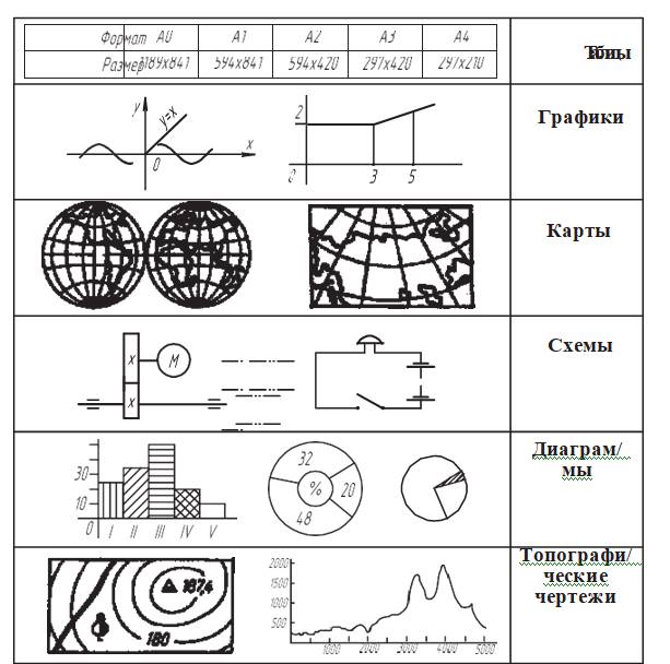 Ознакомьтесь с конструкцией представленных на рисунке гильз укажите их вид и названия