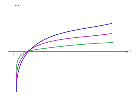 https://resh.edu.ru/uploads/lesson_extract/3834/20190726153907/OEBPS/objects/c_matan_10_26_1/f5573429-58de-4e6f-b73f-6761f621f3d4.png