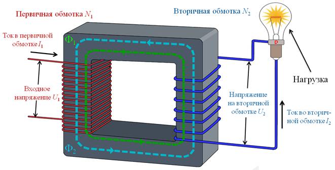 https://videouroki.net/videouroki/conspekty/fizika11/15-gienierirovaniie-eliektrichieskoi-enierghii-transformatory.files/image012.jpg
