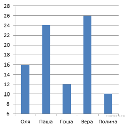 https://math7-vpr.sdamgia.ru/get_file?id=3173&png=1