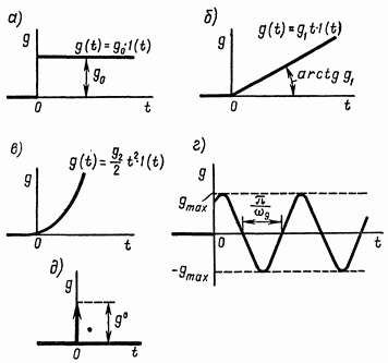 http://stu.scask.ru/archive/arch.php?path=../htm/book_oau/files.book&file=oau_18.files/image7.gif