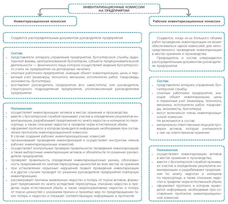 http://www.visnuk.com.ua/images/content/2015/44_15/inventariz_komisia_r.jpg