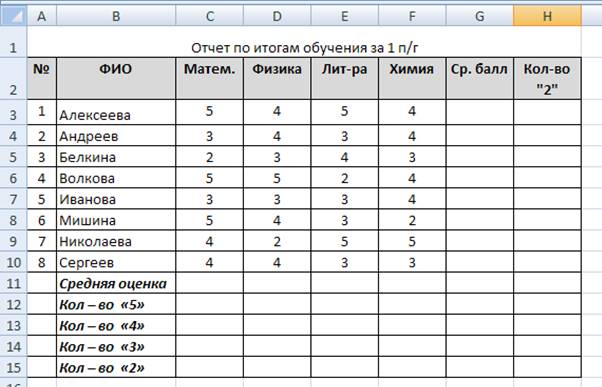 1 5 3 5 практическая работа. Таблица средних оценок. Средний балл оценок. Оценки 2 3 4 5. Оценки 2 4 5 средний балл.