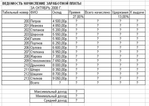 Чем отличается абсолютная адресация в excel от относительной