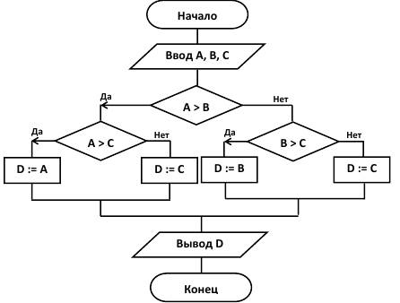 Блок схема в ворд