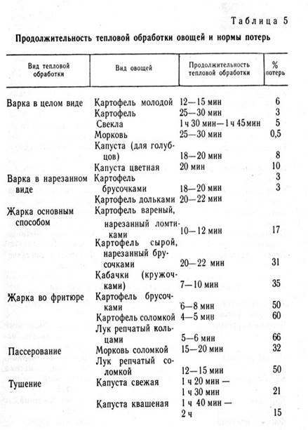 Таблица 5. Продолжительность тепловой обработки овощей и нормы потерь