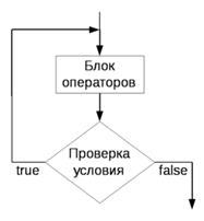 ÐšÐ°Ñ€Ñ‚Ð¸Ð½ÐºÐ¸ Ð¿Ð¾ Ð·Ð°Ð¿Ñ€Ð¾ÑÑƒ c++ Ñ†Ð¸ÐºÐ» Ñ Ð¿Ð¾ÑÑ‚ÑƒÑÐ»Ð¾Ð²Ð¸ÐµÐ¼