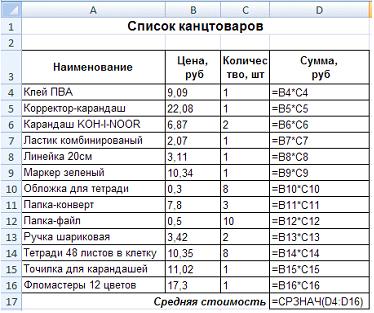 Бизнес план магазина канцтоваров