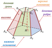 https://fsd.videouroki.net/products/conspekty/geom10/28-usiechiennaia-piramida.files/image006.png