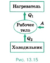 Идеальная тепловая машина