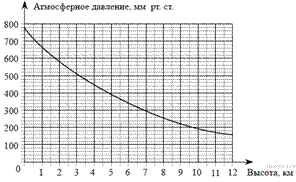 https://math-oge.sdamgia.ru/get_file?id=6436&png=1