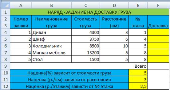 Создайте таблицу по образцу рассчитать сколько будет стоить каждый салат