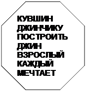 Восьмиугольник: КУВШИН
ДЖИНЧИКУ
ПОСТРОИТЬ
ДЖИН
ВЗРОСЛЫЙ
КАЖДЫЙ
МЕЧТАЕТ

