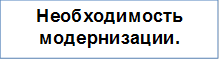 Необходимость модернизации. 