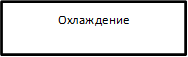 Охлаждение 