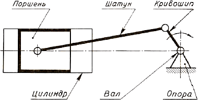 Схема работы кривошипа