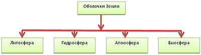 рис.1